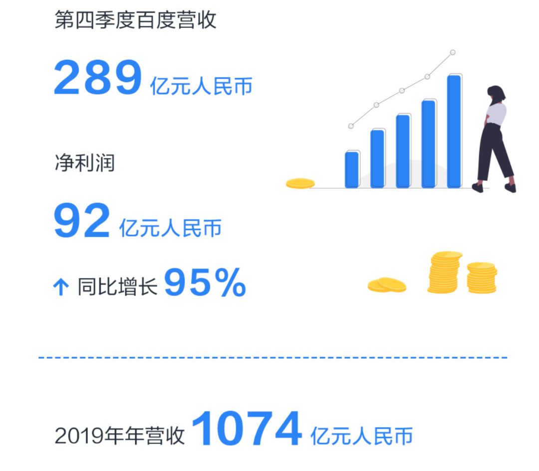 疫情之下“搜索+信息流”向上，百度移动生态的未来值得期待吗？