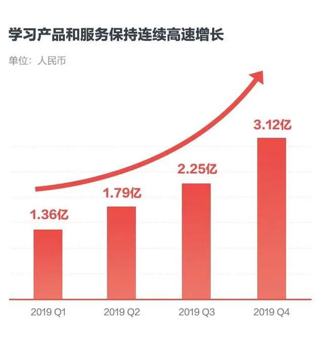 规模经济效应渐显 网易有道借差异化实现高增长