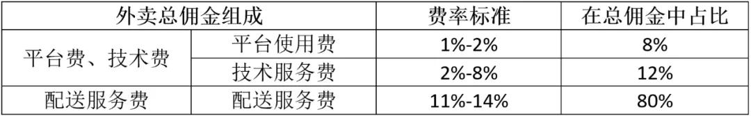 交佣金就像买汉堡：使用“套餐”服务，岂能按“单点”结账