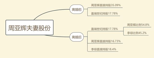 亚洲“灰产王”与昆仑万维的宿命