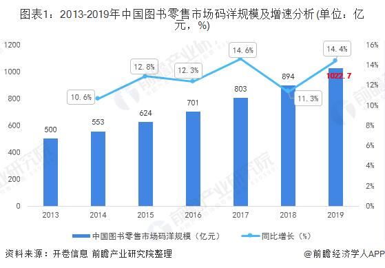 疫情还点燃了在线阅读，实体书店将死于实体？