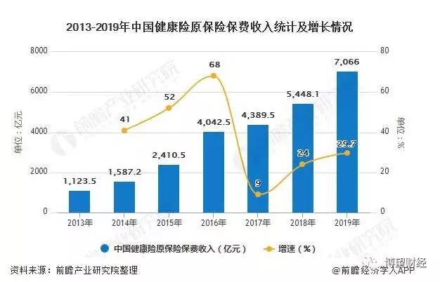 疫情突袭 非常时期保险业的“求生图鉴”