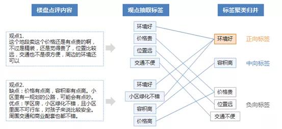 都在谈AI，看看百度是如何让它规模化落地的