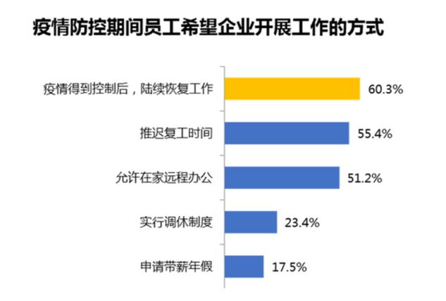 大厂都返岗了，说好的远程办公呢？