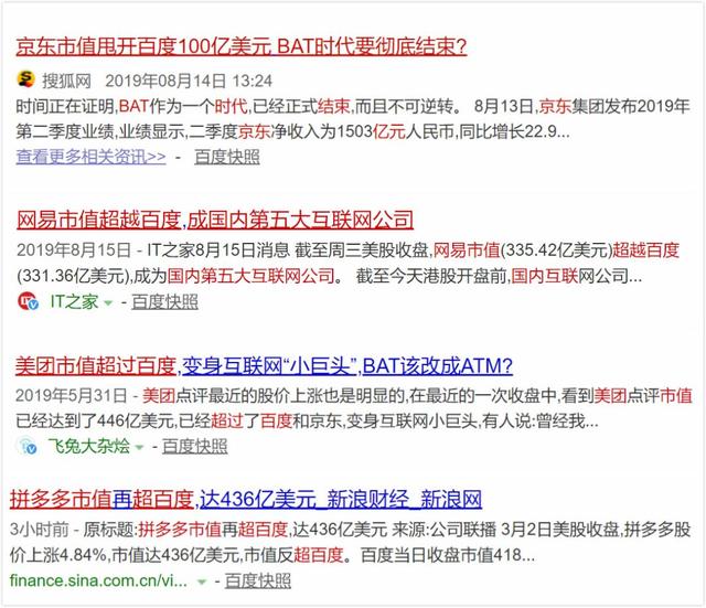 接连被美团、京东、网易、拼多多超越，营收过千亿百度其实是输给了“市场预期”