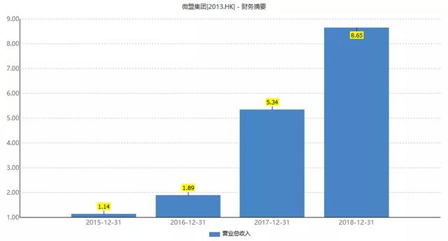 挺住了这一波，微盟正在进化