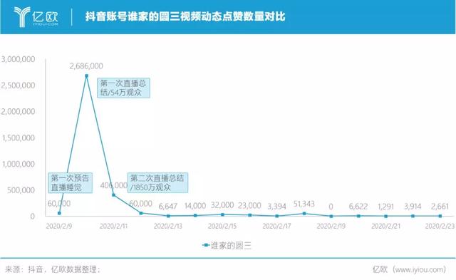 娱乐仍是最重要的流量池