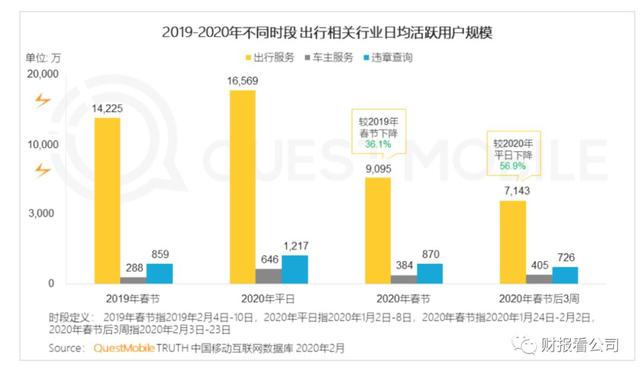 疫情如何影响全球互联网？