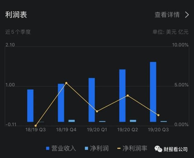 ZOOM生财有道，“云办公”混战为哪般