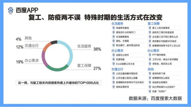 全国复工调查：50%已复工，70%尚未恢复招聘