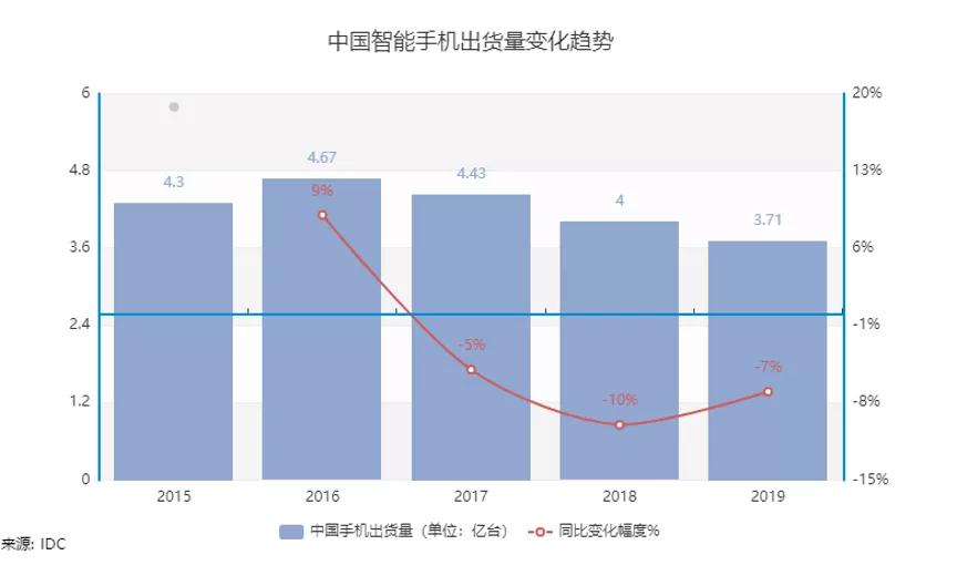 国产手机的高端梦，今年能实现么？