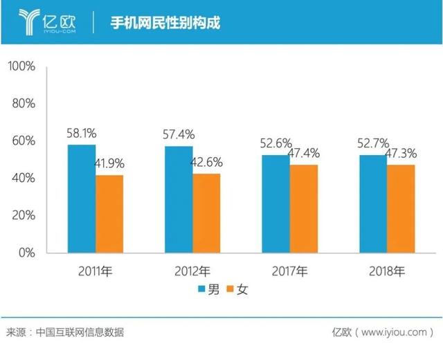 一个柔性群体的创业时代