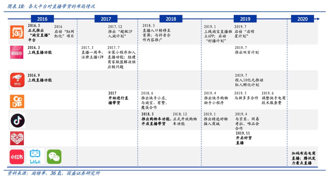 直播的舆论场，知乎的新边界