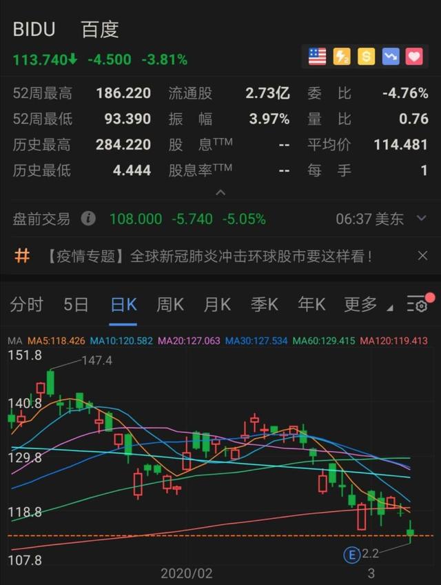 同样是收入指引大跌，为何百度股价变脸、唯品会大涨？