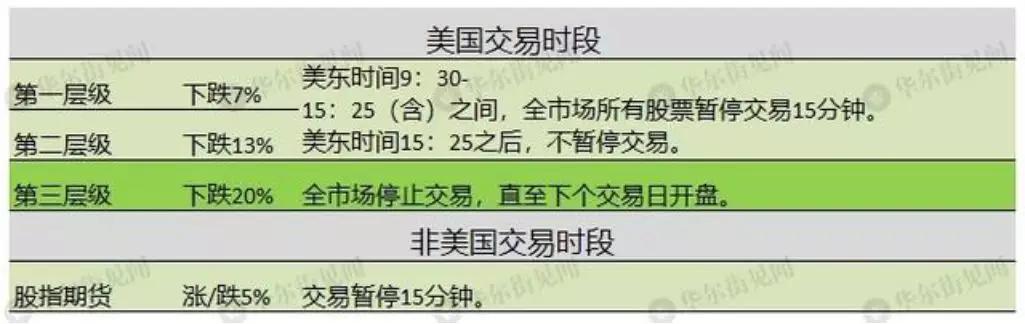 ​几十年一遇的美股熔断之后，2020还有多少大事要发生？