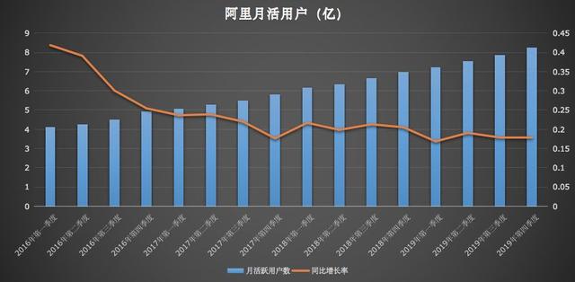 阿里需要接力棒