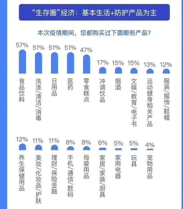 疫情激发群体“反脆弱”：在线理财教育呈喷薄燎原之势