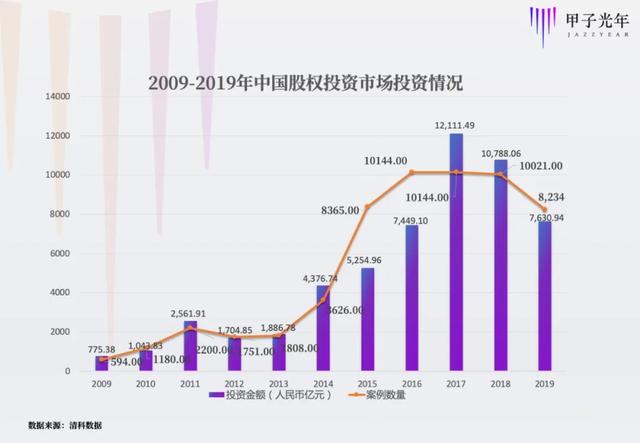 寒冬融资Plan B：风险贷款在中国