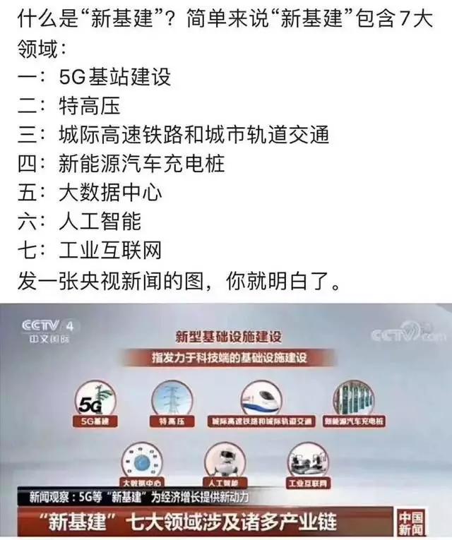 新基建成科技产业新红利，百度阿里们如何排兵布阵？