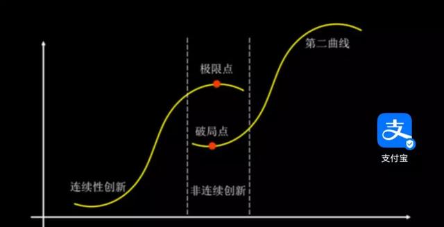 支付宝的“第二曲线”