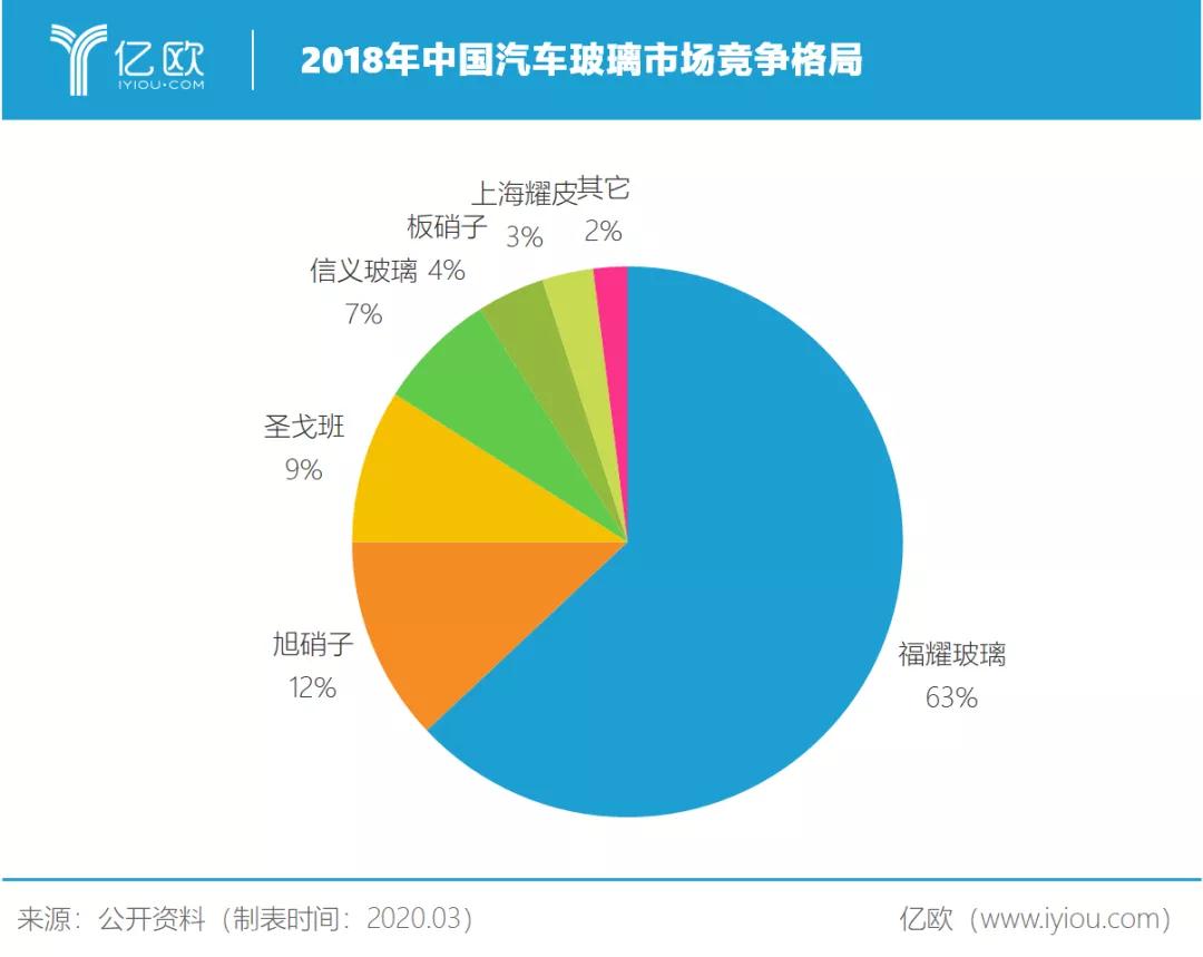 一块玻璃的故事：中国资本杀入美国制造业