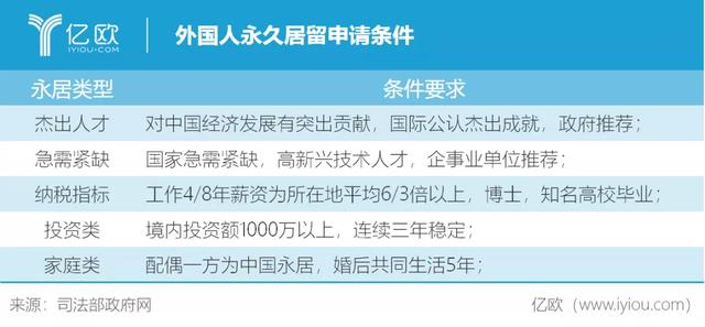 高新技术人才争夺全球升温，移民引入是价值还是负担？