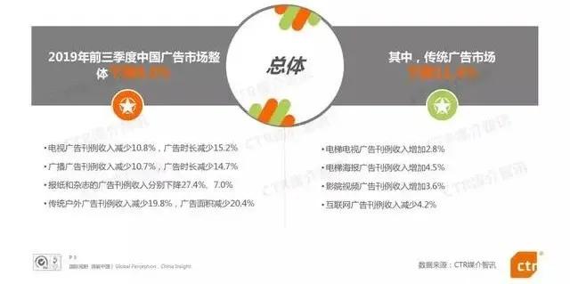 “疫”后智能营销：崩溃的旧规则与崛起的新秩序