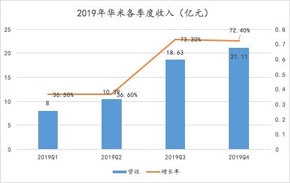 重新认识华米