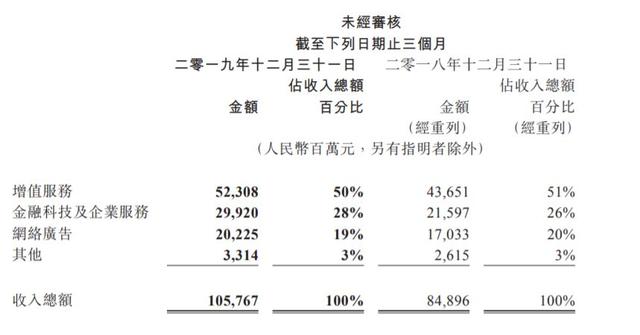 腾讯的回暖与挑战