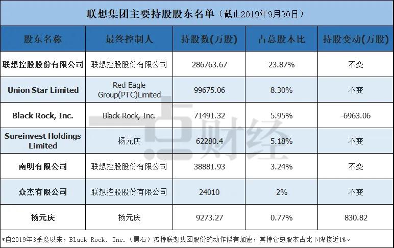 10亿股先生杨元庆的难题