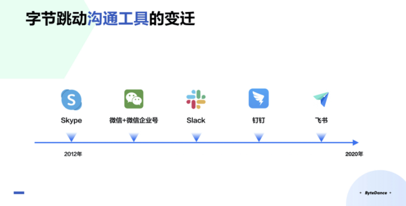 在细节中，看张一鸣如何打造公司这个「产品」