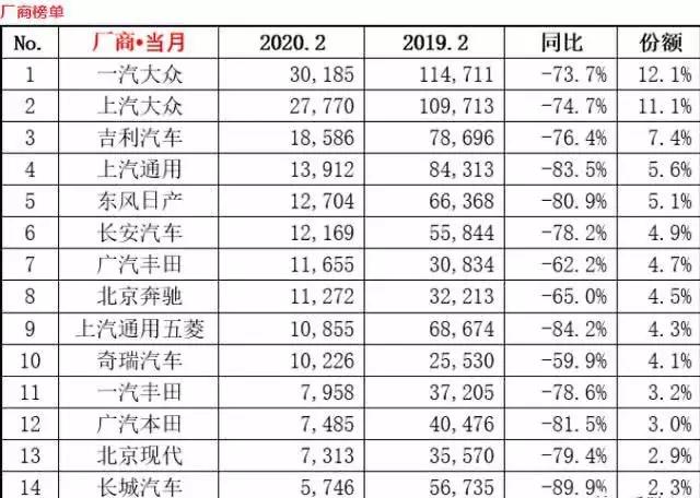 车市下行，直播卖车是解药还是安慰药？