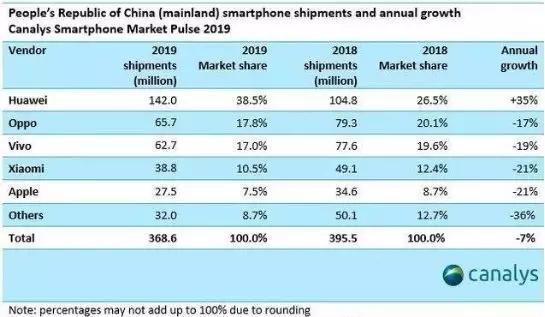 2020是手机厂商最艰难的一年，华为如何面对？