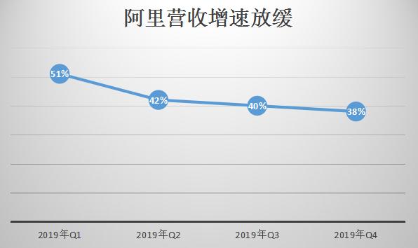 阿里加码本地生活，外卖减佣的“迷雾阵”