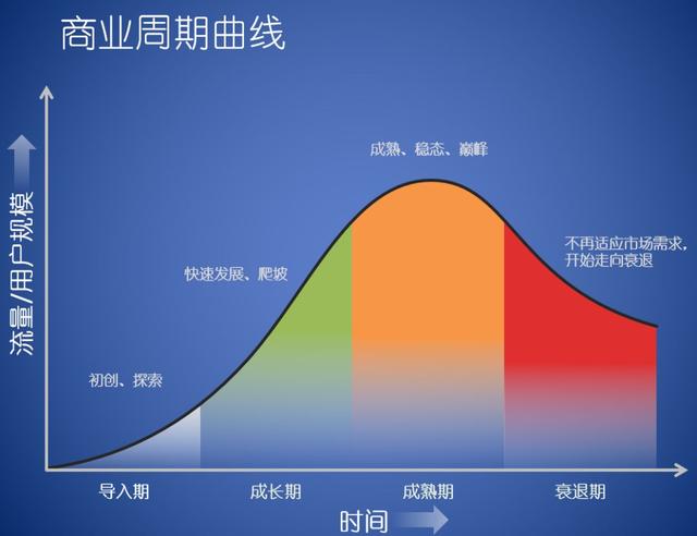 “教育搜索”能对抗商业周期吗？