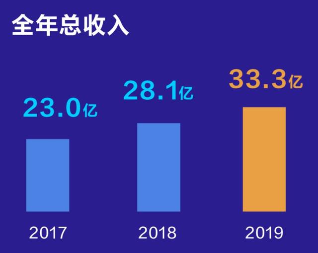 金蝶腾「云」，产业互联「结网」