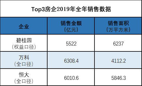 盈利稳健、高质量增长，碧桂园凭什么？