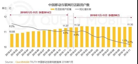 搜索+信息流之争的本质：流量巨头们的生态效率法则