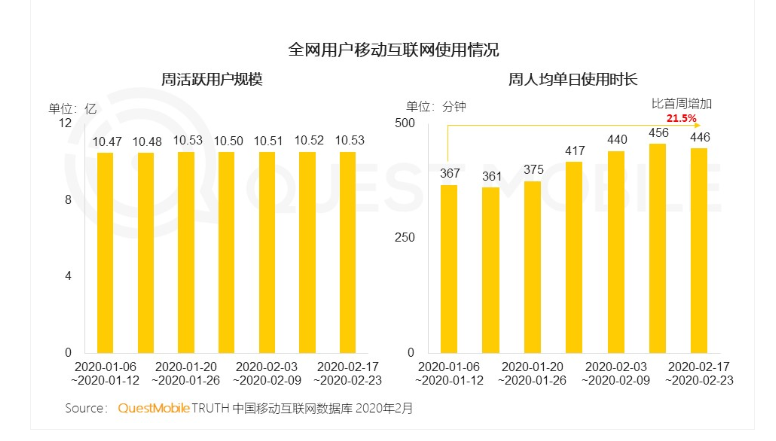 2020，真正的全民直播元年来了吗？