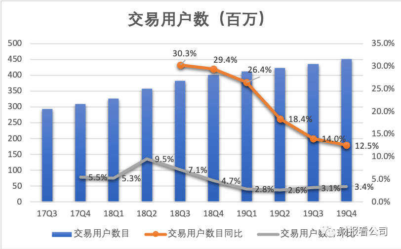 红利见顶后的美团点评