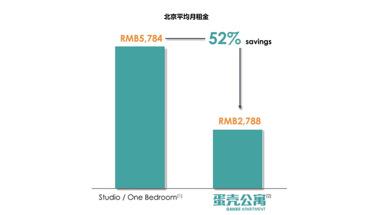 疯狂的长租公寓：自如、蛋壳们2020的生死决战