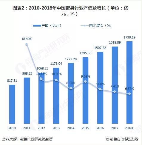 云健身火爆过后，哪些“独角兽”会受资本青睐？