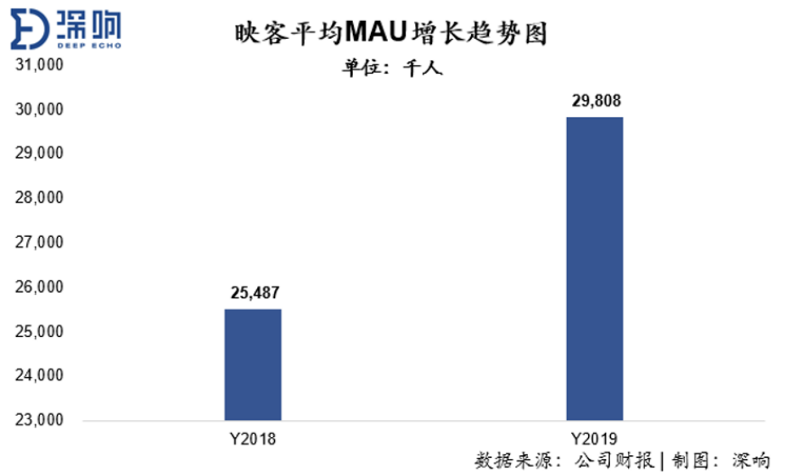 直播风口再起，连续5年盈利的映客如何坚守与创新？