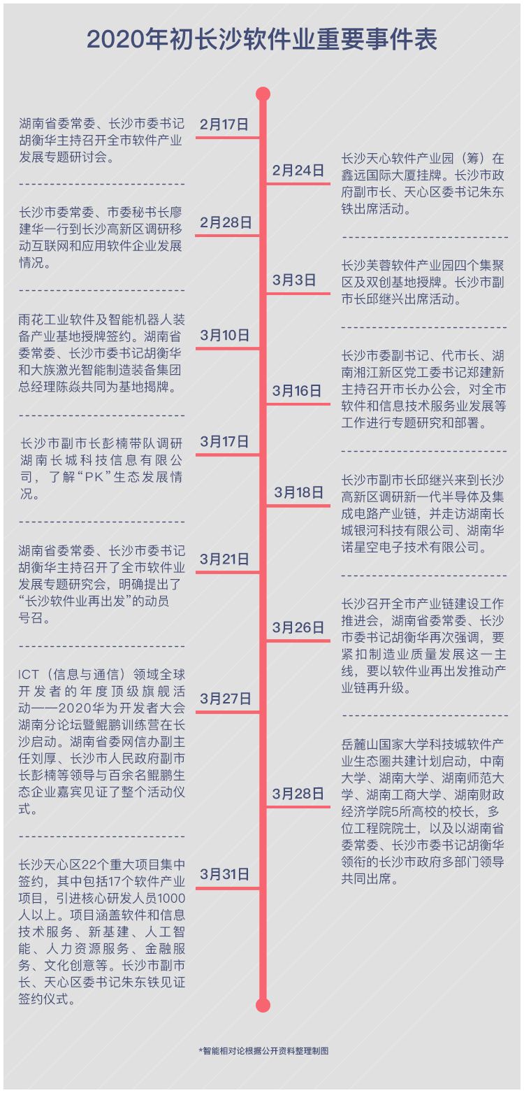 “软硬兼施”：长沙软件业再出发