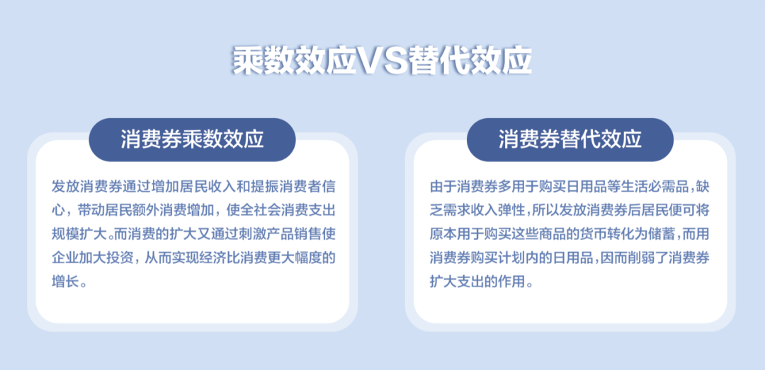 消费券怎么发才能真正拉动经济？