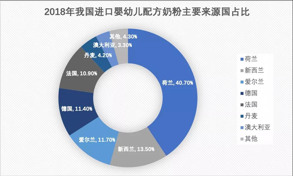 喝国产奶粉的人怎么越来越多了？