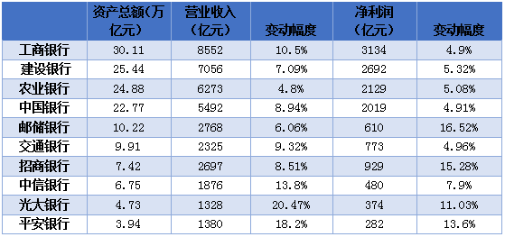 “这一增速创近X年来新高。”