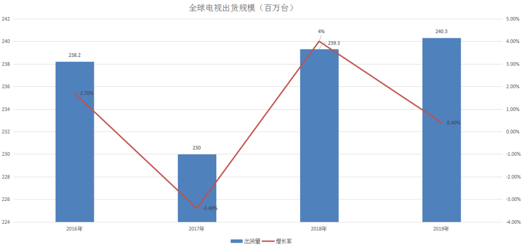 隐藏的“大秘宝”与电视龙头的未来