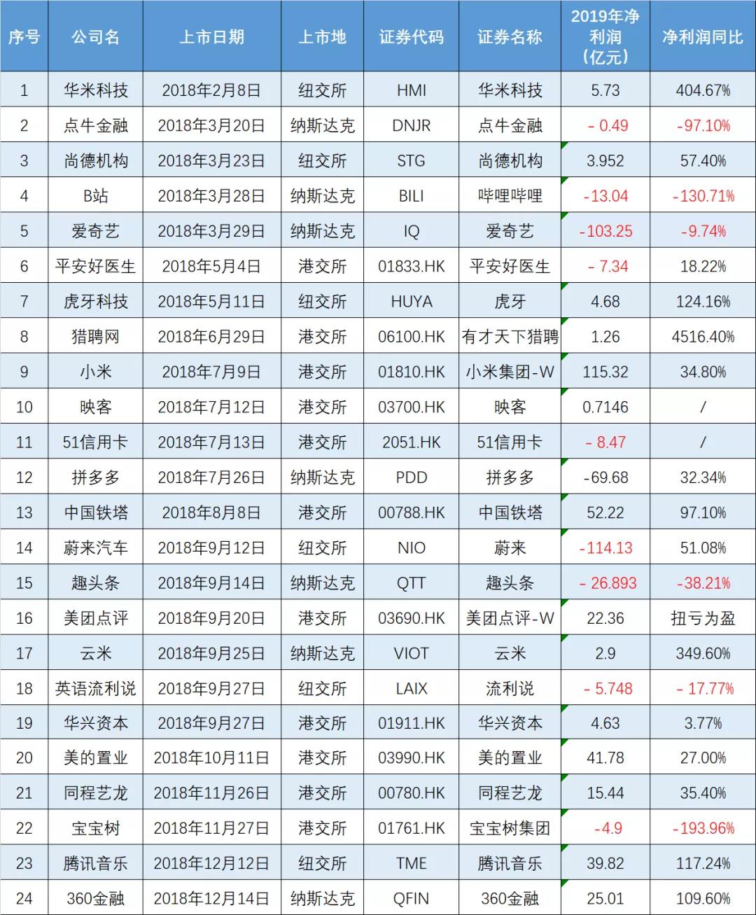 谁花钱大手大脚？谁家还有余粮？财报季中隐藏了这些“彩蛋”