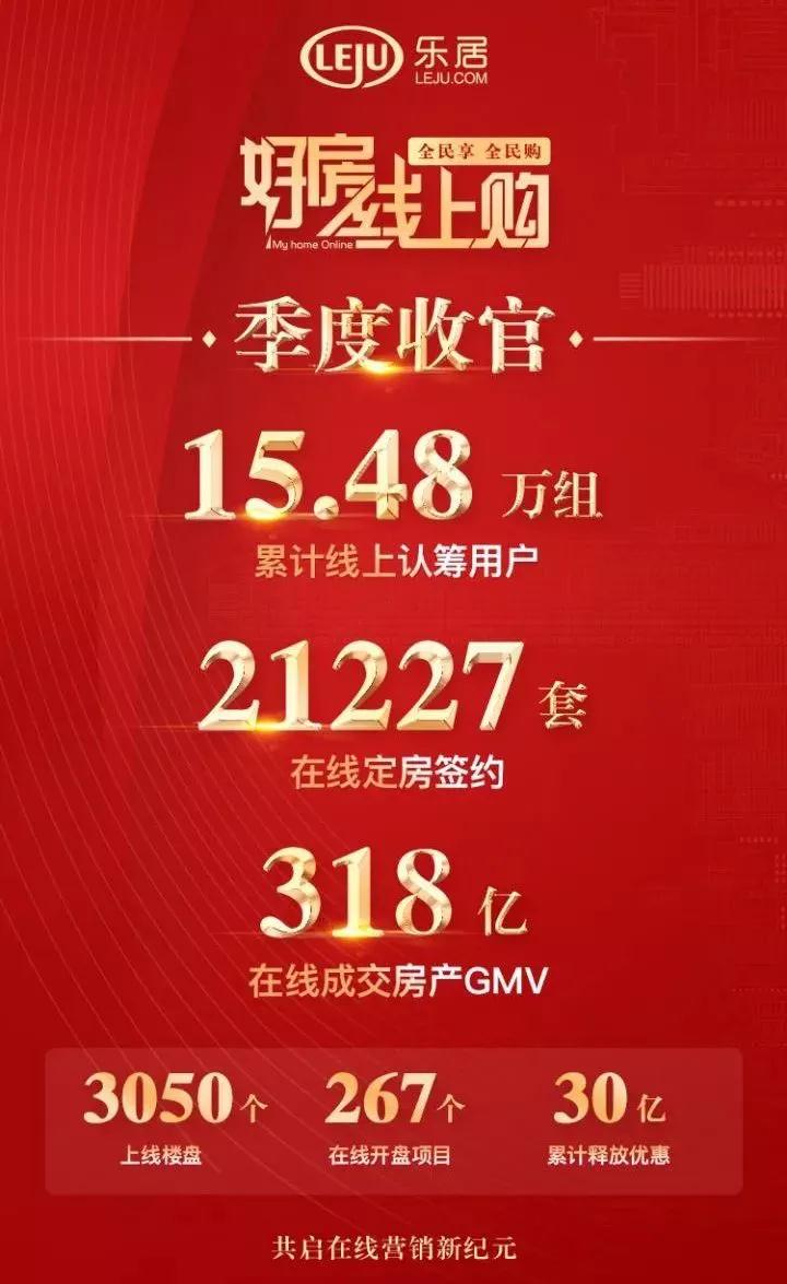 “好房线上购”背后的房产真电商逻辑